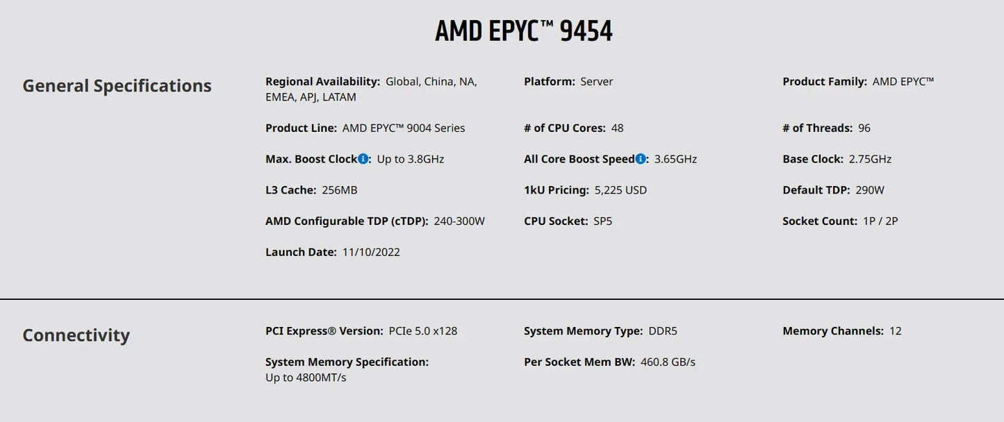 EPYC 9454 CPU 3.8GHZ 48-Cores 96-Threads 256MB Cache 290W SP5 Socket Server Processor for Supermicro H13SSL-I Single Motherboard