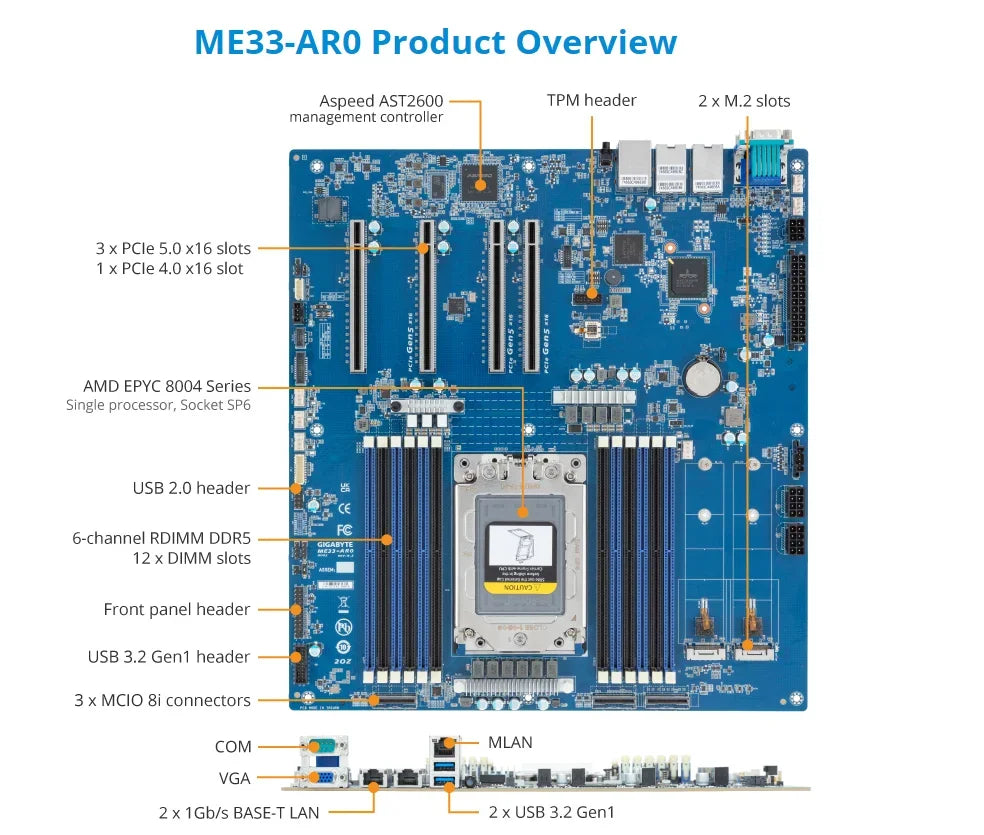 MZ33-AR0  REV.1.0 + 32GB DDR5-4800 RAM AMD EPYC 8534P 8434P 8324P 8224P 8124P 8024P CPU Processor Tested Well Bofore Shipping