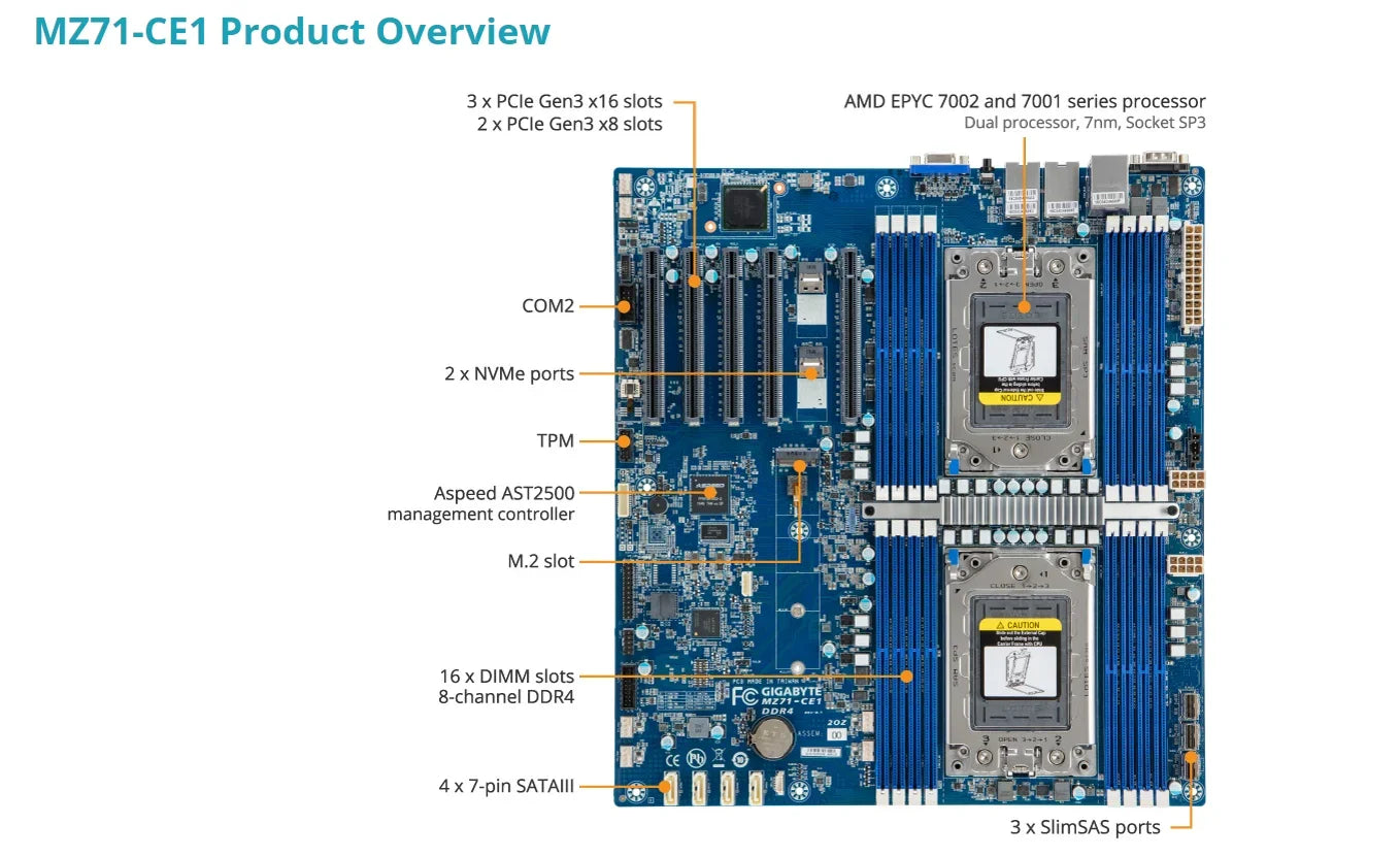 MZ71-CE1 REV.1.X Motherboard + 32GB DDR4-2666 EPYC 7261 7251 7371 7351 7301 7281 735P 7451 7401 740P 7601 7551 7501 755P 7551P